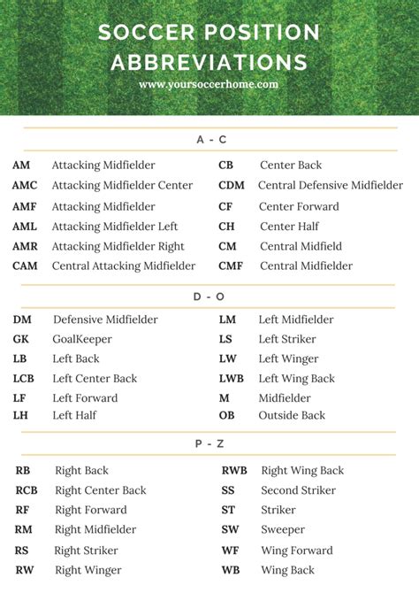 pnp meaning football|Football Position Abbreviations .